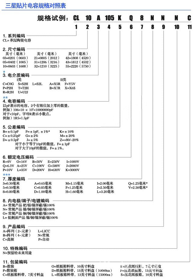 貼片電容容量規(guī)格表