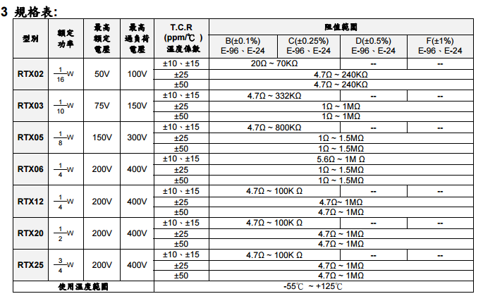旺詮RTX薄膜貼片電阻代碼說明