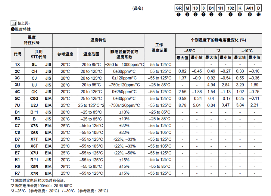 村田GRM貼片電容代碼說(shuō)明