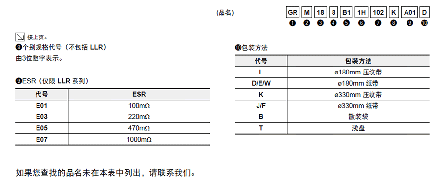 村田GRM貼片電容代碼說(shuō)明